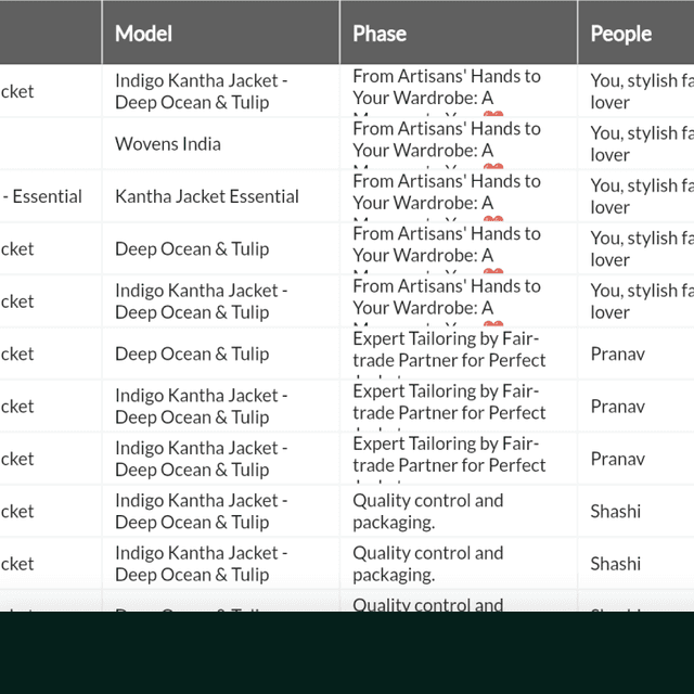Een overzicht van alle views per digitaal productpaspoort